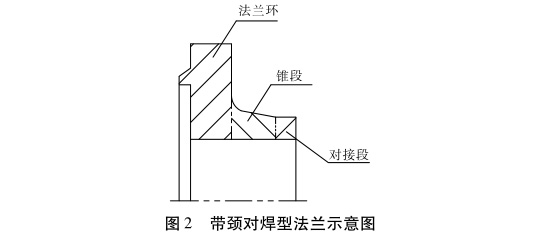 帶頸對焊型法蘭示意圖 帶頸對焊型法蘭示意圖